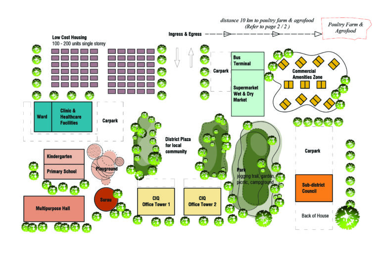 CIQS Development